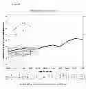 Fig. 40 - ESTROGEN RECEPTOR LIGANDS AND METHODS OF USE THEREOF