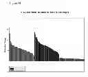 Fig. 47 - ESTROGEN RECEPTOR LIGANDS AND METHODS OF USE THEREOF