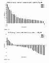 Fig. 49 - ESTROGEN RECEPTOR LIGANDS AND METHODS OF USE THEREOF