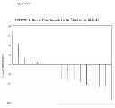 Fig. 51 - ESTROGEN RECEPTOR LIGANDS AND METHODS OF USE THEREOF