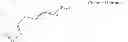Fig. 04 - Surface modified silica by alkyl sulfonated tetrazole compound, preparing method thereof, and resin composition containing the same