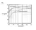 Fig. 02 - COMPOSITION COMPRISING FLUORINATED OLEFIN/VINYL ALCOHOL COPOLYMER AND ALKOXYSILANE, COMPOUND, CURED PRODUCT FORMED FROM SAID COMPOSITION, AND FILM COMPRISING SAID CURED PRODUCT