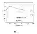 Fig. 02 - Transparent heat shielding composition