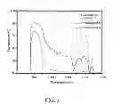 Fig. 04 - Transparent heat shielding composition