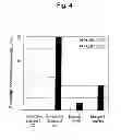 Fig. 05 - Solid-phase carrier for aminated oligonucleotide