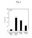 Fig. 06 - Solid-phase carrier for aminated oligonucleotide