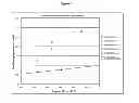 Fig. 02 - Method for producing polydienes and polydiene copolymers with reduced cold flow