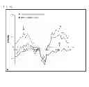 Fig. 07 - Means and methods for mediating protein interference