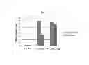 Fig. 07 - Surface-active collagen membrane by peptide