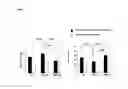 Fig. 04 - Bilirubin Excretion Enhancer