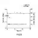 Fig. 06 - Purification of fusion proteins