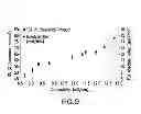 Fig. 10 - Purification of fusion proteins
