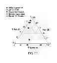 Fig. 12 - Purification of fusion proteins