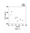 Fig. 15 - Purification of fusion proteins
