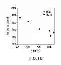 Fig. 19 - Purification of fusion proteins