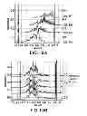 Fig. 20 - Purification of fusion proteins