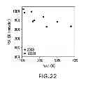 Fig. 23 - Purification of fusion proteins