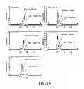 Fig. 25 - Purification of fusion proteins