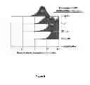 Fig. 15 - ANTIGENIC COMPOSITIONS AND USE OF SAME IN THE TARGETED DELIVERY OF NUCLEIC ACIDS