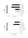 Fig. 19 - ANTIGENIC COMPOSITIONS AND USE OF SAME IN THE TARGETED DELIVERY OF NUCLEIC ACIDS