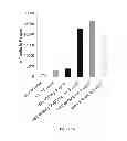 Fig. 22 - ANTIGENIC COMPOSITIONS AND USE OF SAME IN THE TARGETED DELIVERY OF NUCLEIC ACIDS