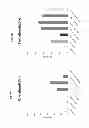 Fig. 24 - ANTIGENIC COMPOSITIONS AND USE OF SAME IN THE TARGETED DELIVERY OF NUCLEIC ACIDS