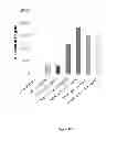 Fig. 27 - ANTIGENIC COMPOSITIONS AND USE OF SAME IN THE TARGETED DELIVERY OF NUCLEIC ACIDS