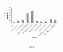 Fig. 29 - ANTIGENIC COMPOSITIONS AND USE OF SAME IN THE TARGETED DELIVERY OF NUCLEIC ACIDS