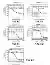 Fig. 15 - ANTI-FGFR3 ANTIBODIES AND METHODS USING SAME