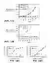 Fig. 22 - ANTI-FGFR3 ANTIBODIES AND METHODS USING SAME