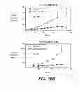 Fig. 27 - ANTI-FGFR3 ANTIBODIES AND METHODS USING SAME