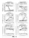 Fig. 28 - ANTI-FGFR3 ANTIBODIES AND METHODS USING SAME