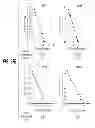 Fig. 35 - ANTI-FGFR3 ANTIBODIES AND METHODS USING SAME