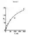 Fig. 03 - Methods for purifying insect membrane-bound receptor proteins from recombinant production hosts