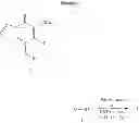Fig. 15 - Mixtures of mesoionic pesticides