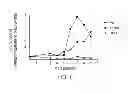 Fig. 02 - Oligomer-opioid agonist conjugates
