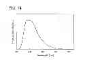 Fig. 15 - Carbazole Derivative and Method for Producing the Same