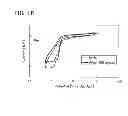 Fig. 17 - Carbazole Derivative and Method for Producing the Same