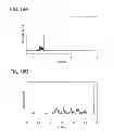 Fig. 19 - Carbazole Derivative and Method for Producing the Same