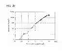 Fig. 26 - Carbazole Derivative and Method for Producing the Same
