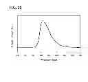 Fig. 29 - Carbazole Derivative and Method for Producing the Same