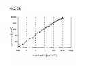 Fig. 30 - Carbazole Derivative and Method for Producing the Same