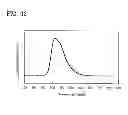 Fig. 33 - Carbazole Derivative and Method for Producing the Same
