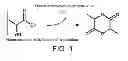 Fig. 02 - Method for preparing lactide using an ionic solvent