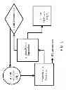 Fig. 02 - Efficient, high-yield conversion of saccharides in a pure or crude form to 5-(chloromethyl)-2-furaldehyde