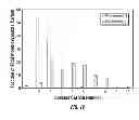 Fig. 13 - Liquid fuel compositions