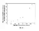 Fig. 15 - Liquid fuel compositions