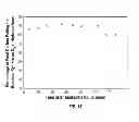 Fig. 16 - Liquid fuel compositions