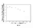 Fig. 17 - Liquid fuel compositions
