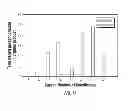 Fig. 18 - Liquid fuel compositions